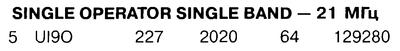 Радио №02 2015 UI9O в десятке лидеров в телетайпных RUSSIAN RTTY Contest-2014