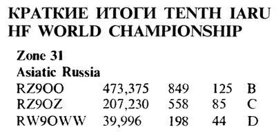 Радиолюбитель КВ и УКВ №06 1996 RZ9OO, RZ9OZ и RW9OWW в Tenth IARU HF World Championship