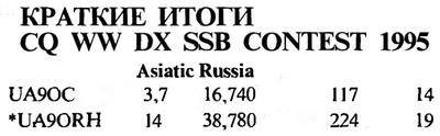 Радиолюбитель КВ и УКВ №12 UA9OC и UA9ORH в соревновании CQ WW DX SSB Contest-1995