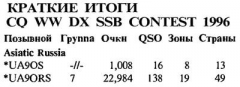 Радиолюбитель КВ и УКВ №11 1997 UA9OS и UA9ORS в CQ WW DX SSB Contest-1996