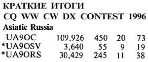 Радиолюбитель КВ и УКВ №12 1997 UA9OC, UA9OSV и UA9ORS в CQ WW DX CW Contest-1996