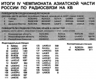 Радиолюбитель КВ и УКВ №07 1999 Итоги 4-го Чемпионата Азиатской части России