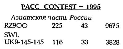 КВ журнал №1 1996 RZ9OO и UK9-145-145 в PACC Contest-1995
