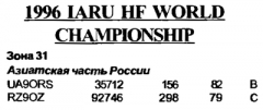 КВ журнал №4 1997 UA9ORS и RZ9OZ в IARU HF WORLD CHAMPIONSHIP-1996