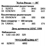 КВ журнал №4 1998 RZ9UA, RZ9OWN, RW9OWW, UA9OJC, UA9-145-283 и RZ9OU в соревнованиях