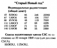 КВ журнал №5 1998 RZ9OO, UA9OA, RV9OB, UA9OCI, UA9OF и UA9OB в соревновании Старый Новый Год, а также RK9OXJ и UZ9OXJ в составе клуба CSC
