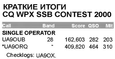 Радиолюбитель КВ и УКВ №04 2001 UA9OUB, UA9ORQ и UA9OX в CQ WPX SSB Contest-2000