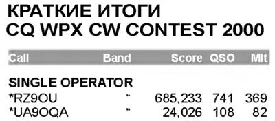 Радиолюбитель КВ и УКВ №05 2001 RZ9OU и UA9OQA в CQ WPX CW Contest-2000