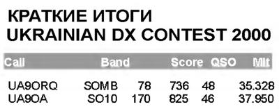 Радиолюбитель КВ и УКВ №06 2001 UA9ORQ и UA9OA в Ukrainian DX Contest-2000