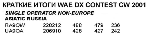 Радиолюбитель КВ и УКВ №02 2002 RA9OW и UA9OA в WAE DX Contest 2001