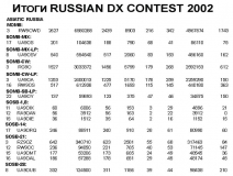 Радиолюбитель КВ и УКВ №01 2003 Итоги Russian DX Contest 2002