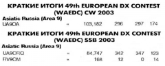 Радиолюбитель КВ и УКВ №4 2004 UA9OA, UA9ORQ и RV9OM в 49-м EUROPEAN DX CONTEST