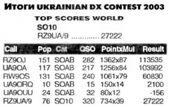 Радиолюбитель КВ и УКВ №5-6 2004 Наши в UKRAINIAN DX CONTEST 2003