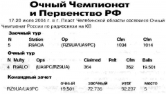 Радиолюбитель КВ и УКВ №8 2004 RZ9UA и UA9PC на Очном Чемпионате РФ