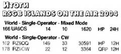 Радиолюбитель КВ и УКВ №10 2004 UA9OS, RZ9OQ и RZ9OW в RSGB ISLAND ON THE AIR 2004