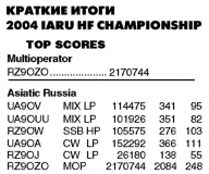 Радиолюбитель КВ и УКВ №11-12 2004 RZ9OZO, UA9OV, UA9OUU, RZ9OW, UA9OA и RZ9OJ в IARU HF CHAMPIONSHIP 2004
