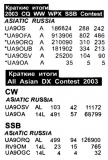Радиомир КВ и УКВ №6 2004 Наши в CQ WW WPX SSB CONTEST 2003 и ALL ASIAL DX CONTEST 2003