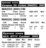Радиомир КВ и УКВ №7 2004 UA9OA, UA9ORQ, RV9OM, UA9OJG, UA9OSV в EUROPEAN CONTEST (WAEDC) 2003 и SCC RTTY CONTEST 2003