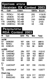 Радиомир КВ и УКВ №8 2004 Наши в UKRAINIAN DX CONTEST 2003 и RDA CONTEST 2003