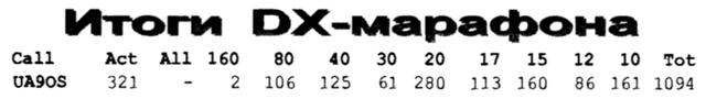 Радиомир КВ и УКВ №9 2004 UA9OS в DX-марафоне