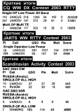 Радиомир КВ и УКВ №9 2004 Наши в соревнованиях 2003