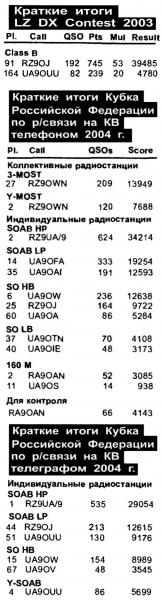 Радиомир КВ и УКВ №10 2004 Наши в соревнованиях
