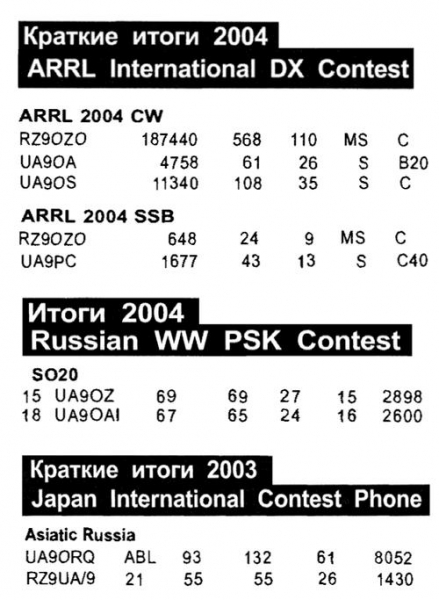 Радиомир КВ и УКВ №1 2005 Наши в 2004 ARRL INTERNATIONAL DX CONTECT, Russian WW PSK Contest 2004, Japan International Contest Phone 2003