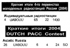 Радиомир КВ и УКВ №2 2005 UA9OUU в 4-ом первенстве молодёжных радиостанций России 2004 и в DUTCH PACC Contest 2004
