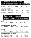 Радиомир КВ и УКВ №4 2005 Наши в соревнованиях