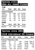 Радиомир КВ и УКВ №5 2005 Наши в соревнованиях