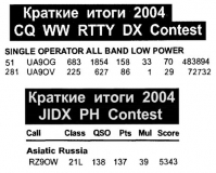 Радиомир КВ и УКВ №8 2005 Наши в соревнованиях