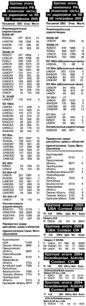 Радиомир КВ и УКВ №12 2005 Наши в соревнованиях