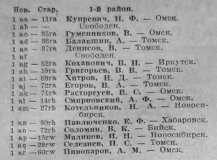 Радиолюбитель 11 1928 Новые позывные любительских передатчиков