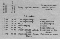 Радиолюбитель 12 1928 Новые позывные коллективных передатчиков