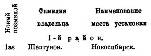 Радио Всем №5 1929 Новые позывные Список 1-го района индивидуальных КВ передающих станций дополнение