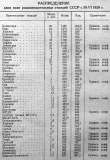 Радиолюбитель 06 1929 Перераспределение частот вещательных станций