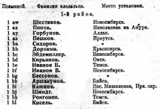 Радио Всем №20 1929 Дополнительный список 1-го района индивидуальных КВ передающих станций