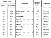Радио Всем №6 1930 Список планируемых радиовещательных станций