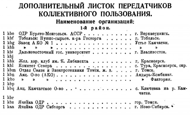 Радио Всем №15 1930 Передатчики коллективного пользования 1-й район