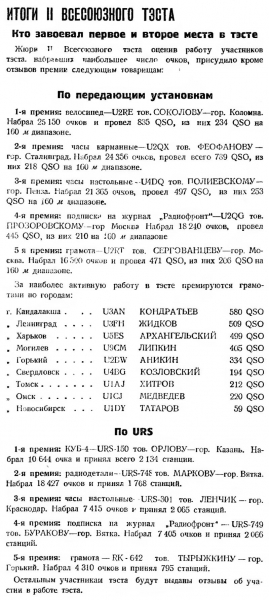 Радиофронт №14 1934 Итоги 2-го Всесоюзного тэста