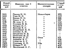 Радиофронт №20 1934 Список КВ передатчиков индивидуального пользования НСО