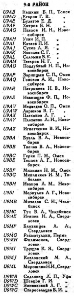 Радиофронт №9 1936 Позывные девятого района