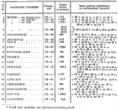 Радиофронт №15_16 1938 Вещательные станции