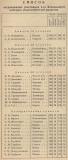 Радиофронт №14 1940 Конкурс радиолюбителей радистов