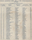 Радиофронт №4 1941 Новосибирцы сдавшие нормы на значок