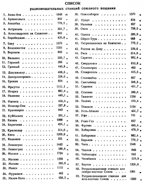 Радио №01 1946 Список вещательных станций