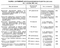 Радио №10 1952 Таблица достижений коротковолновиков и радистов ДОСААФ