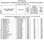 Радио №04 1955 Результаты соревнований Д. Алексеевский УА9-9610