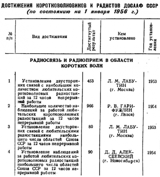 Радио №01 1956 Достижения коротковолновиков Д.Д. Алексеевский