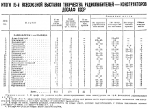 Радио №10 1958 Новосибирцы в 15-ой Всесоюзной выставке конструкторов
